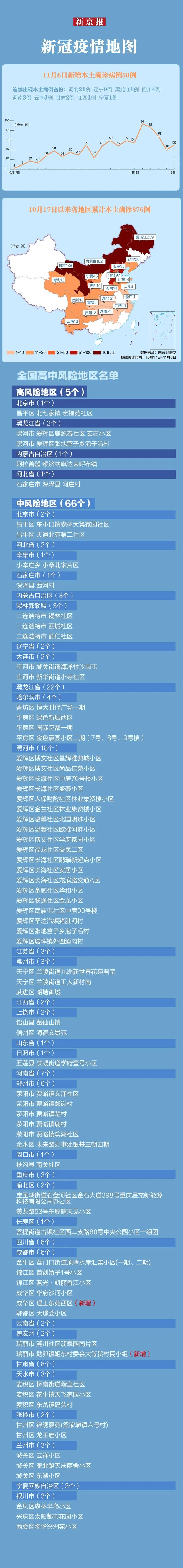 31省昨增1217例确诊/31省区市新增本土确诊108例 31省昨增1217例确诊/31省区市新增本土确诊108例