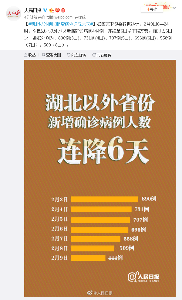 31省昨日新增本土确诊122例（31省新增15例确诊 本土1例在辽宁）