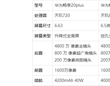 华为畅享50参数配置/华为mate30e参数配置