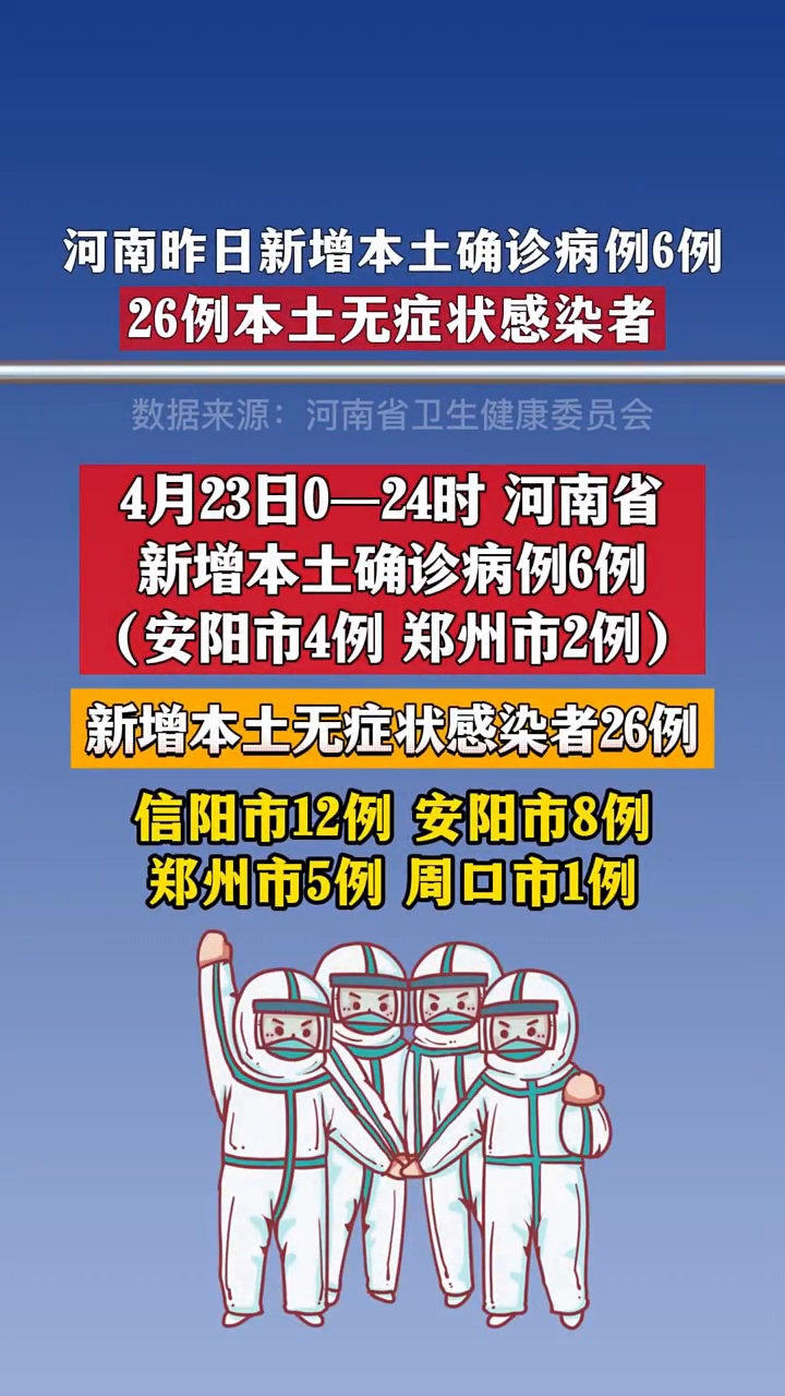 河南新增本土确诊病例5例/河南新增本土确诊病例5例 本土无症状感染者20例 河南新增本土确诊病例5例/河南新增本土确诊病例5例 本土无症状感染者20例
