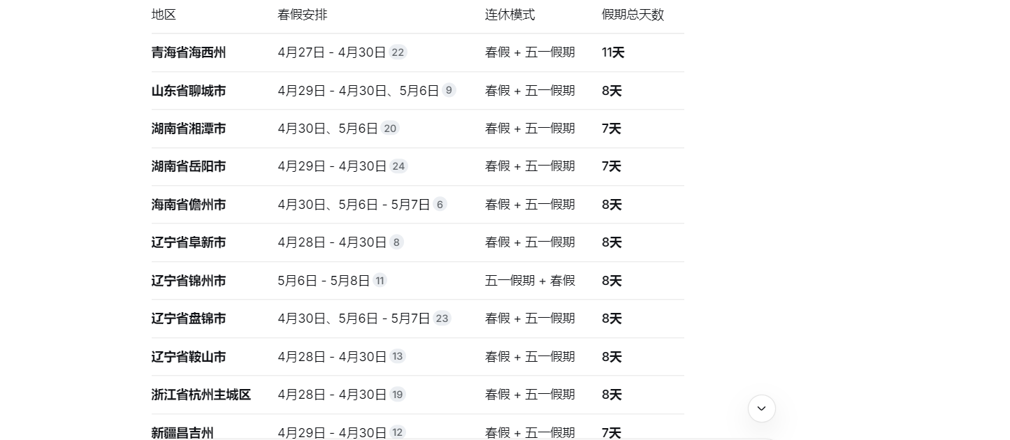 五一放假时间安排/五一放假时间安排公布 五一放假时间安排/五一放假时间安排公布