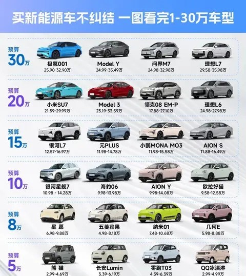 2022最新汽车报价大全(2021年汽车报价大全图片) 2022最新汽车报价大全(2021年汽车报价大全图片)