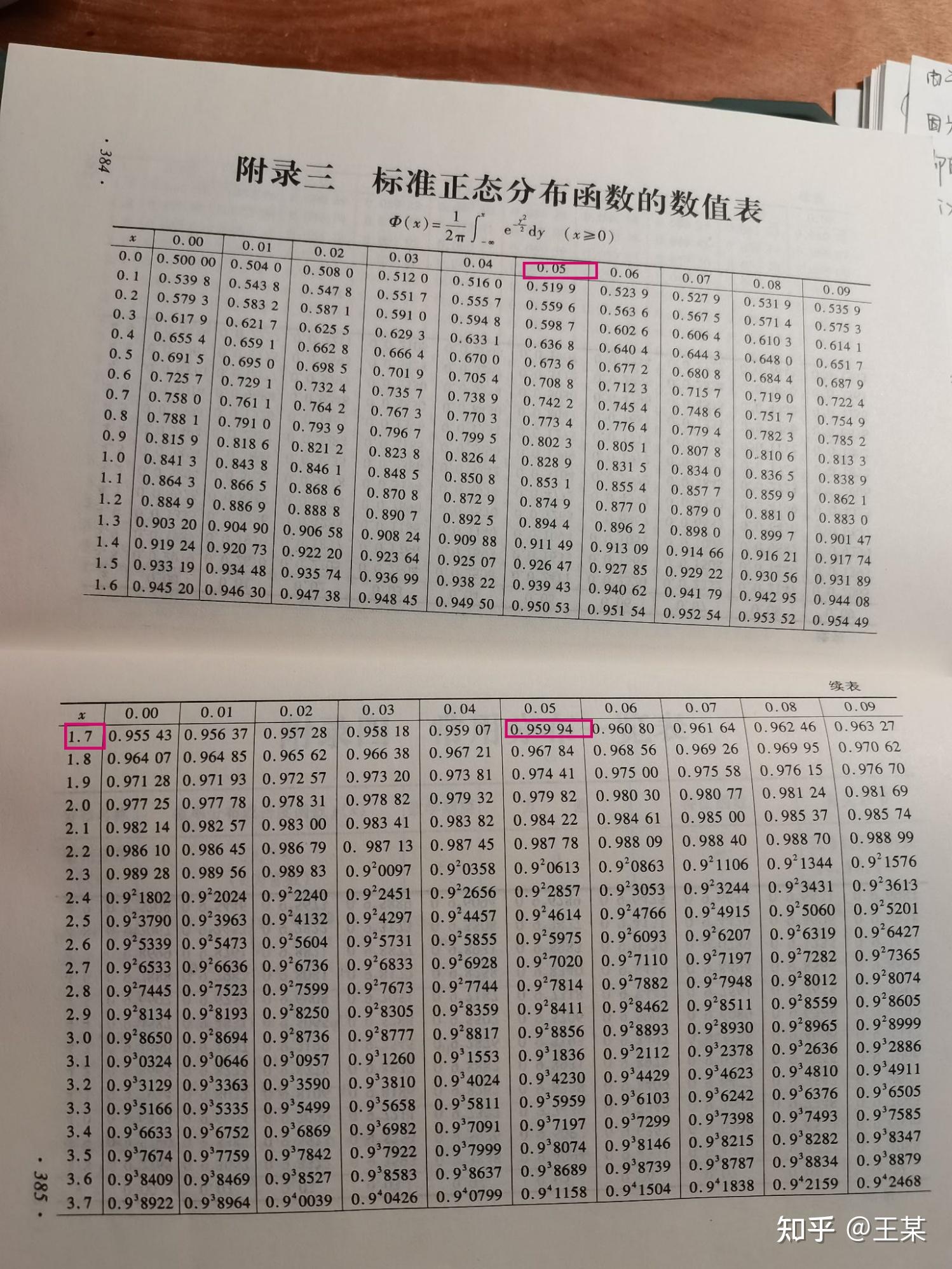 欧拉函数表/欧拉函数对照表 欧拉函数表/欧拉函数对照表