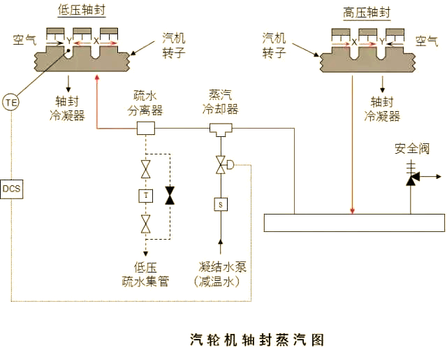 汽轮机asp是什么意思/汽轮机asp是什么意思中文 汽轮机asp是什么意思/汽轮机asp是什么意思中文