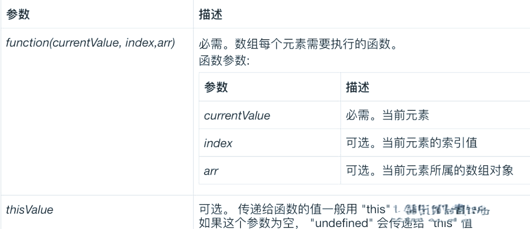javascript数组定义/javascript数组添加元素 javascript数组定义/javascript数组添加元素