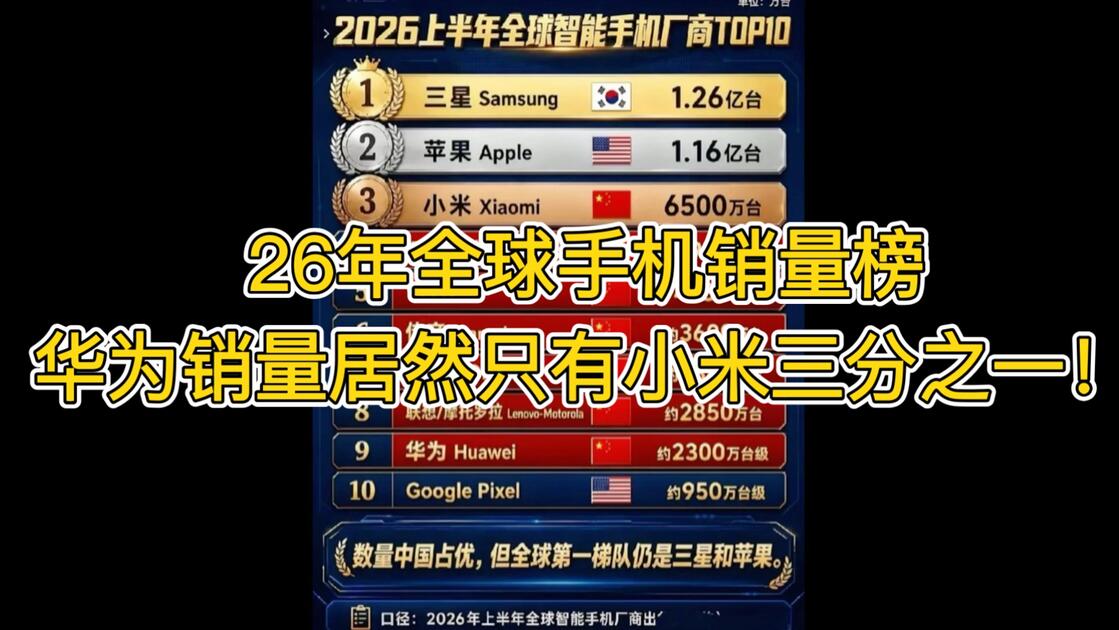 全球手机销量排名第一（2026全球手机销量一览表）