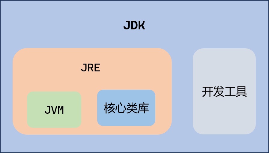 【java持久层框架有哪些,javaee持久层框架有哪些】