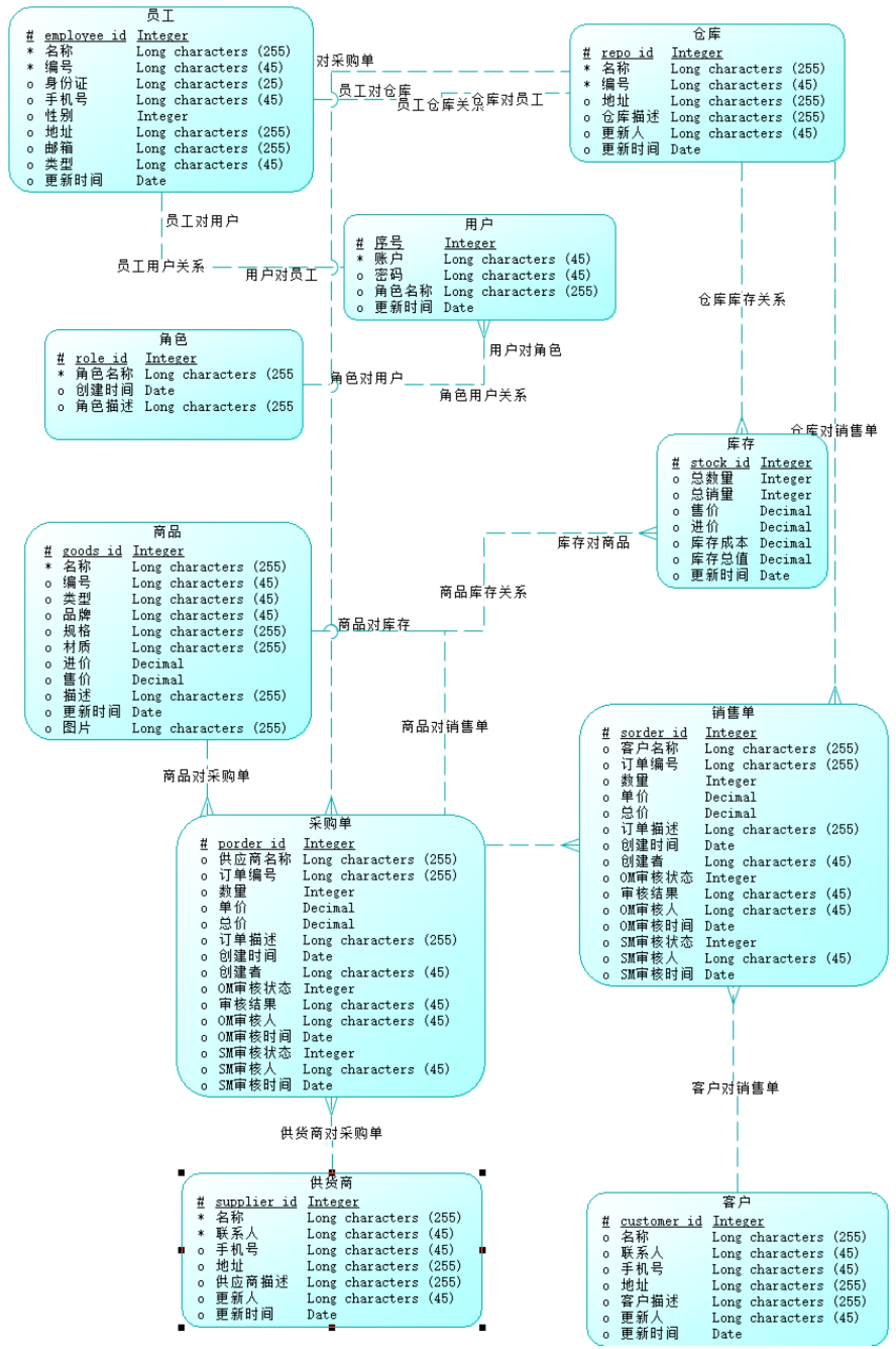 数据库设计方法有哪些(数据库设计过程不包括什么设计) 数据库设计方法有哪些(数据库设计过程不包括什么设计)