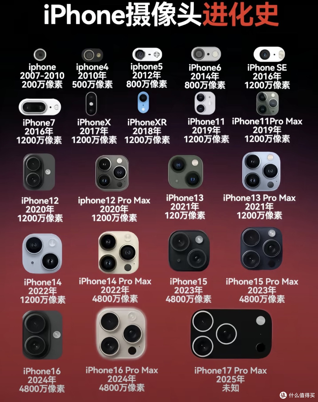 iphone所有版本一览表/iphone各版本的首发价格