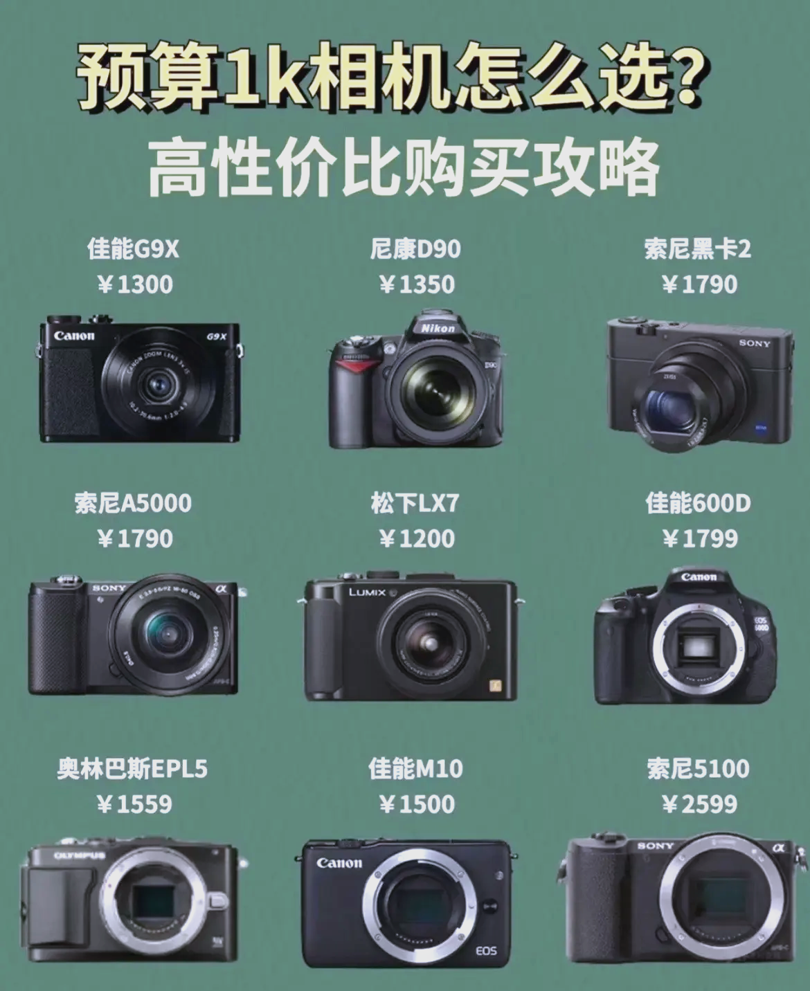 卡片机和微单的区别/卡片机和微单拍出照片的区别