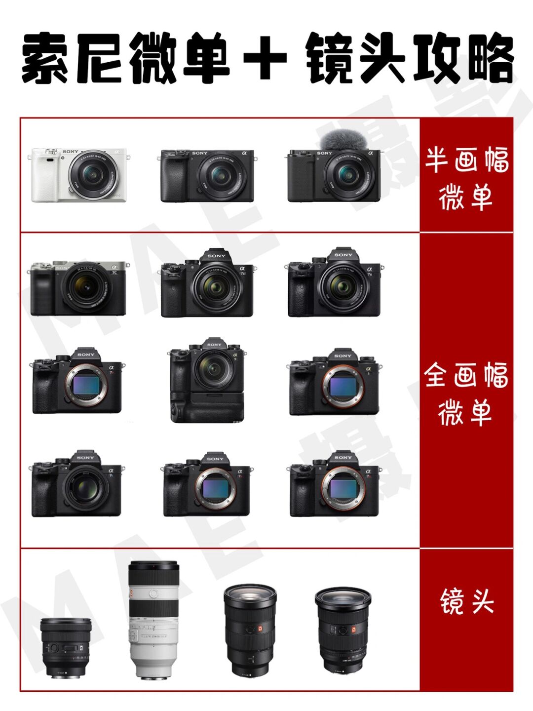 卡片机和微单的区别/卡片机和微单拍出照片的区别