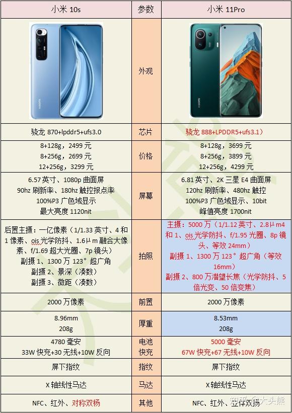 小米5x参数详细参数配置/小米5x参数详细参数配置表
