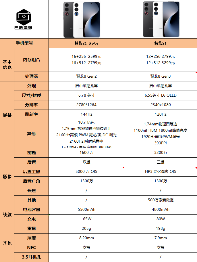 vivox21手机参数配置/vivox21配置和全部参数