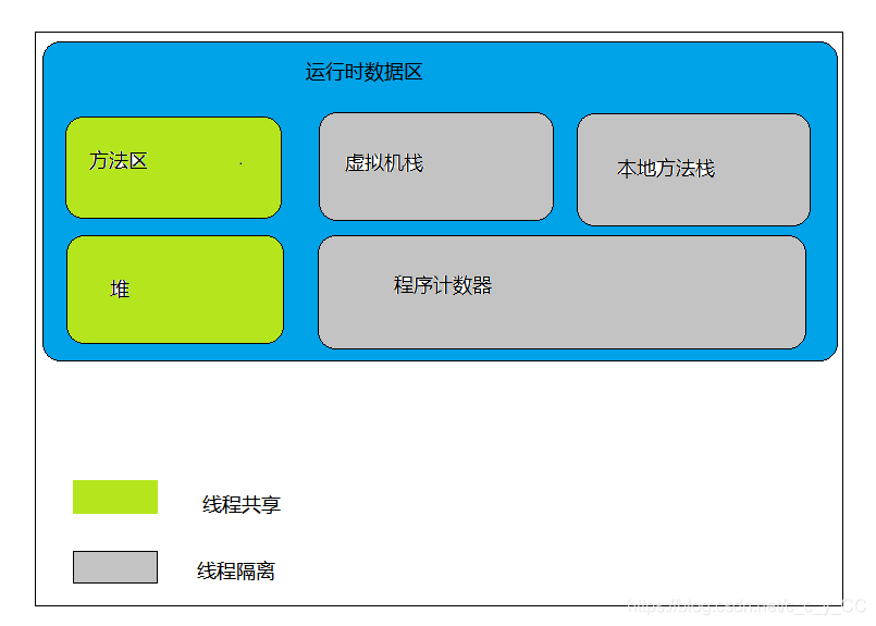 java程序写好后怎么运行/java写好了程序怎么变成软件