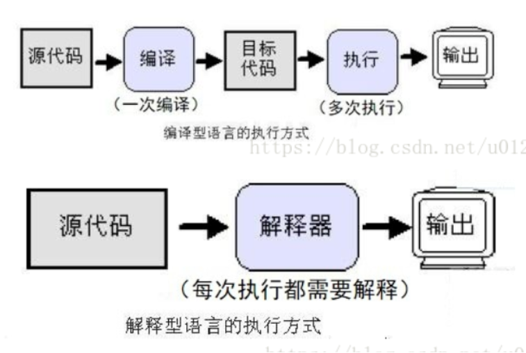 【c语言编译器官网,c语言编译器官网网址】 【c语言编译器官网,c语言编译器官网网址】