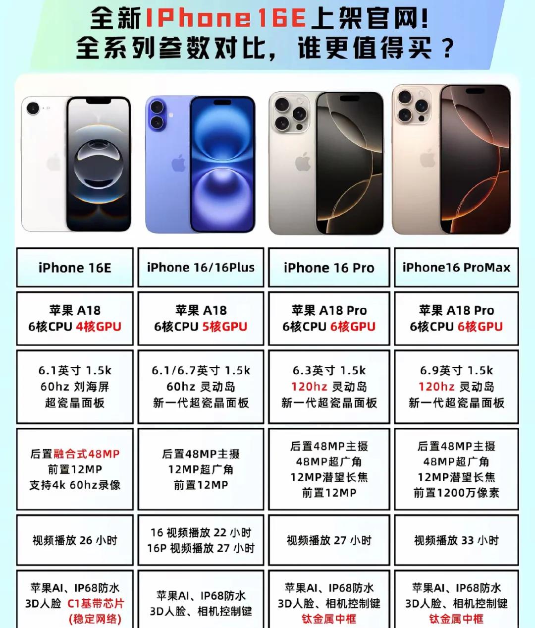 关于iphone6参数详细参数的信息