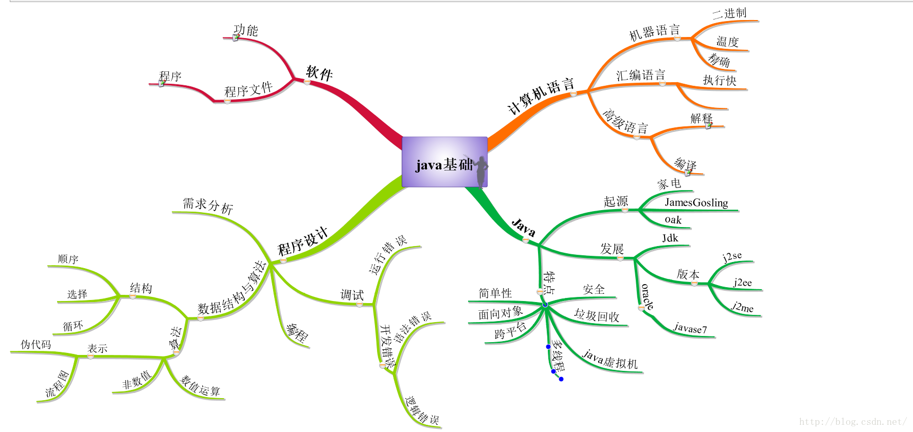 计算机编程语言种类（计算机编程语言种类有哪些）