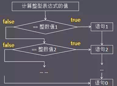 【switch语句的基本格式,switch语句的ns图怎么画】