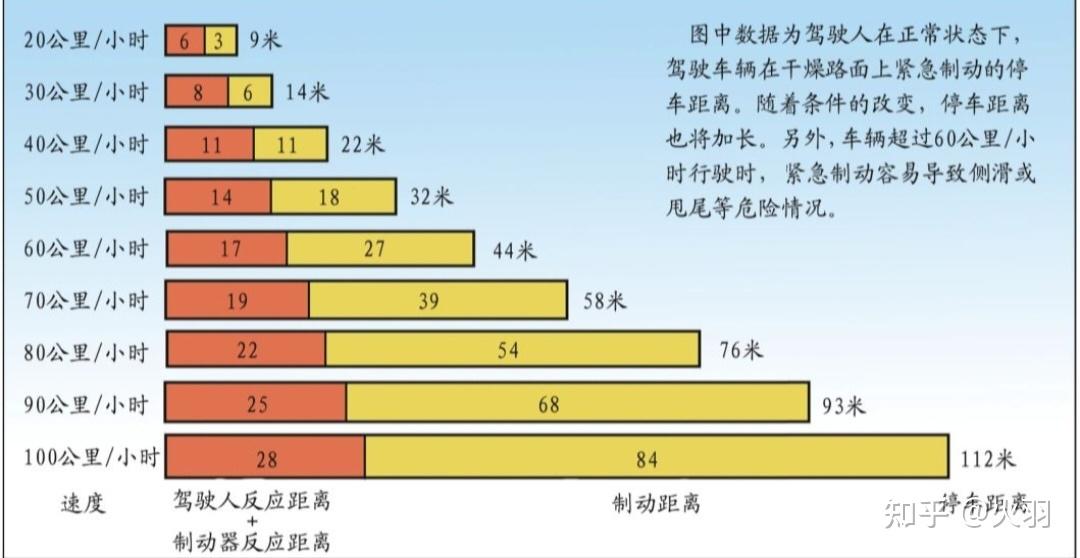 高速夜间跟车距离安全标准(高速夜间怎么判断后车行驶距离) 高速夜间跟车距离安全标准(高速夜间怎么判断后车行驶距离)