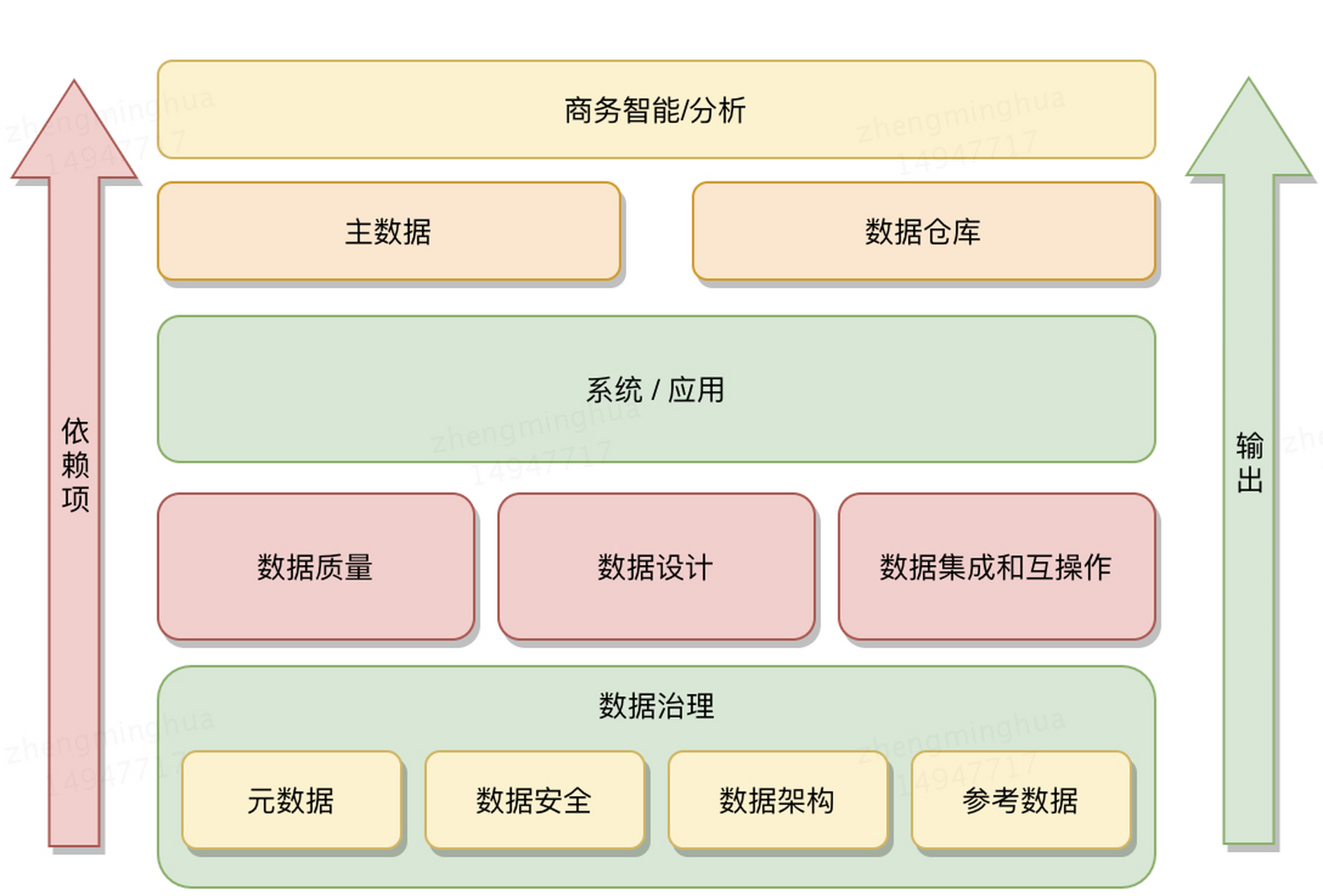 数据库管理系统是一种/数据库管理系统属于系统软件 数据库管理系统是一种/数据库管理系统属于系统软件