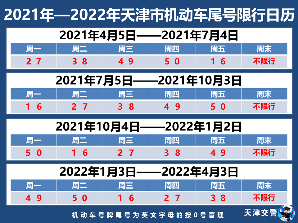 限号2022年12月最新限号时间表/限号2022年12月最新限号时间表图片