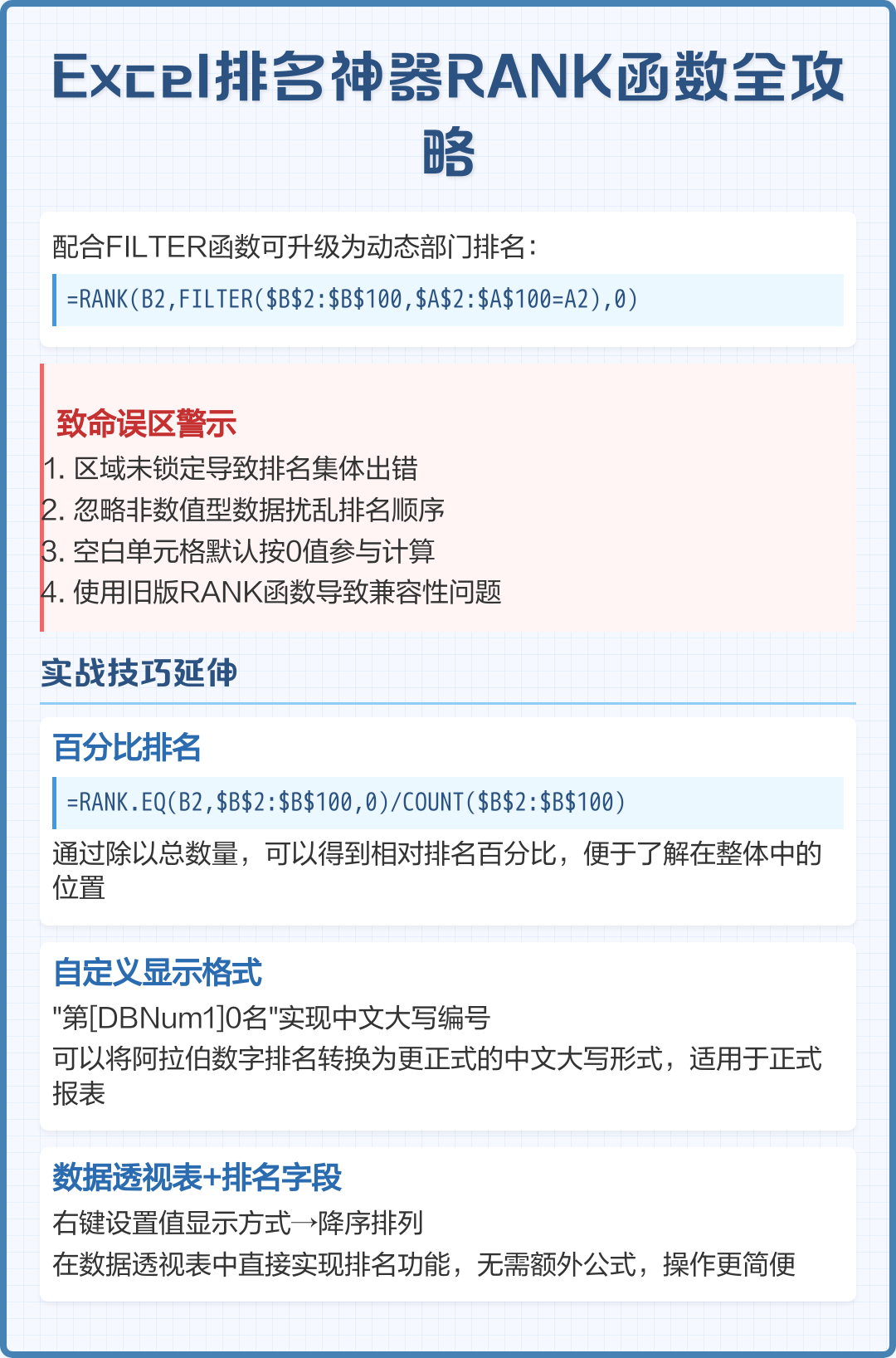 rank函数怎么用排名降序/rank函数怎么用降序排名次