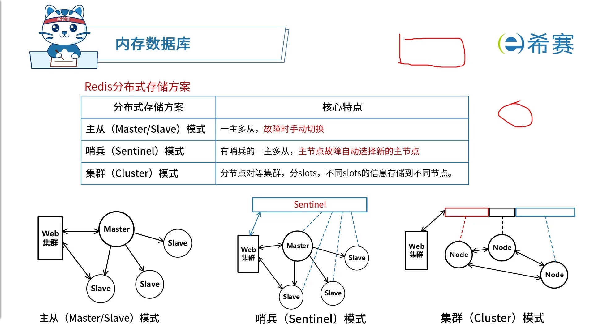 redis干嘛用的/redis用来做什么