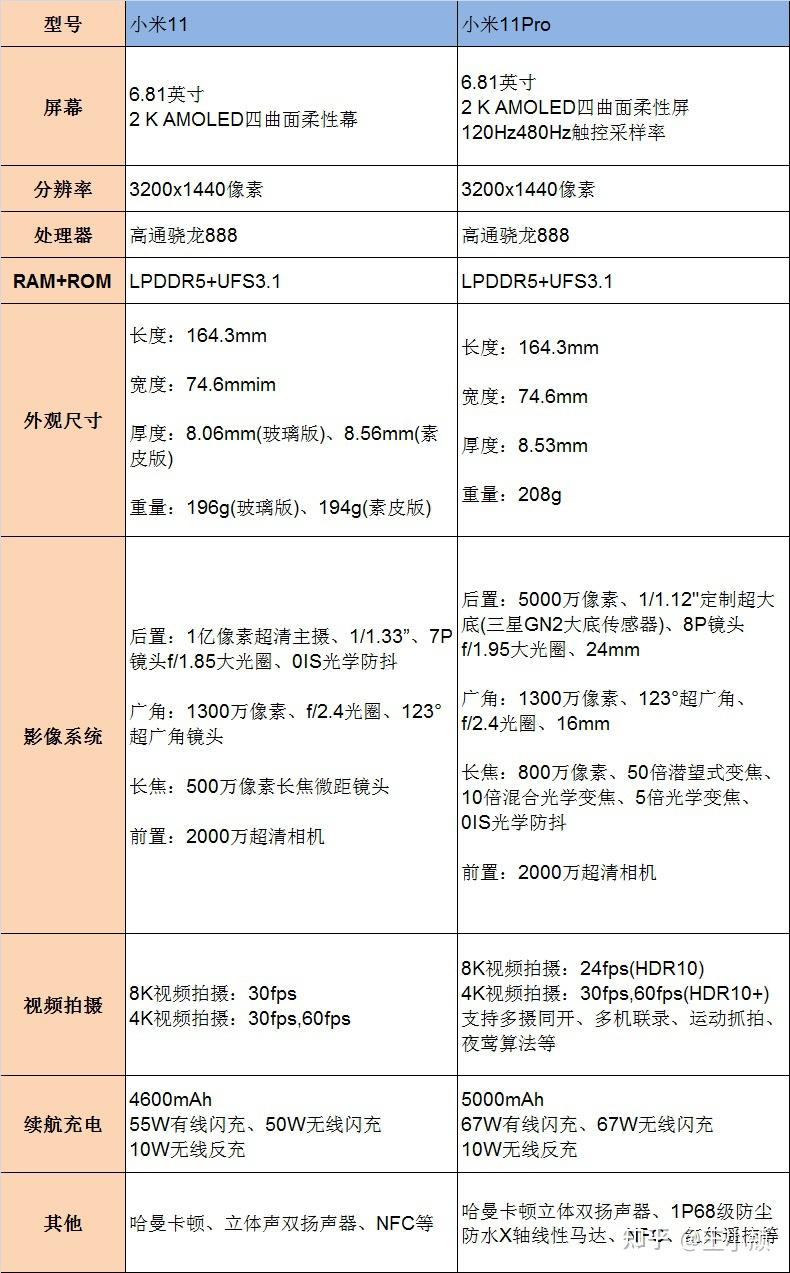 【11pro配置,11pro配置参数】