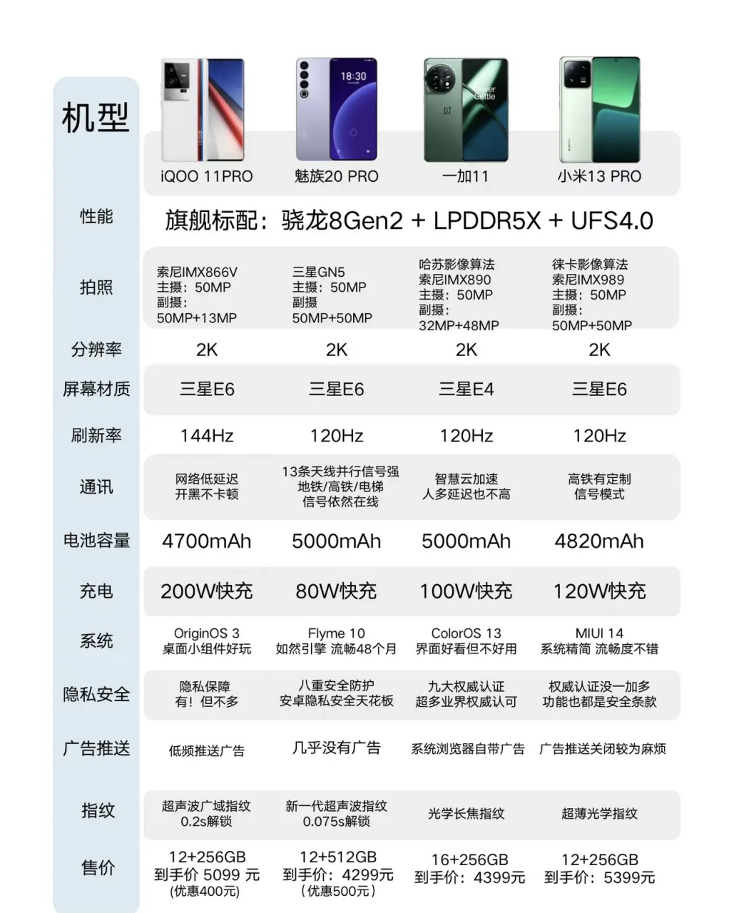 【11pro配置,11pro配置参数】