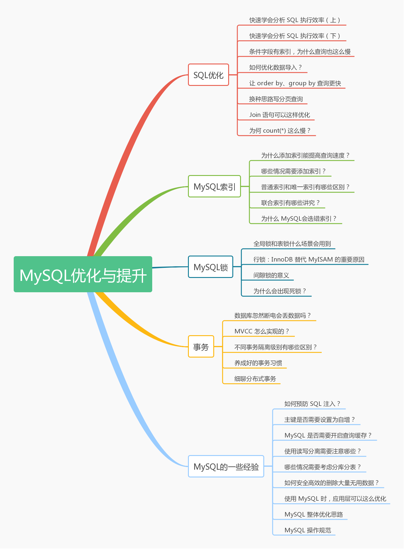 菜鸟教程mysql/菜鸟教程在线HTML编辑器 菜鸟教程mysql/菜鸟教程在线HTML编辑器