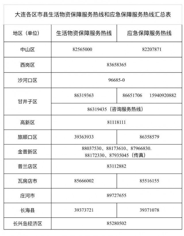 大连新增/大连新增人口