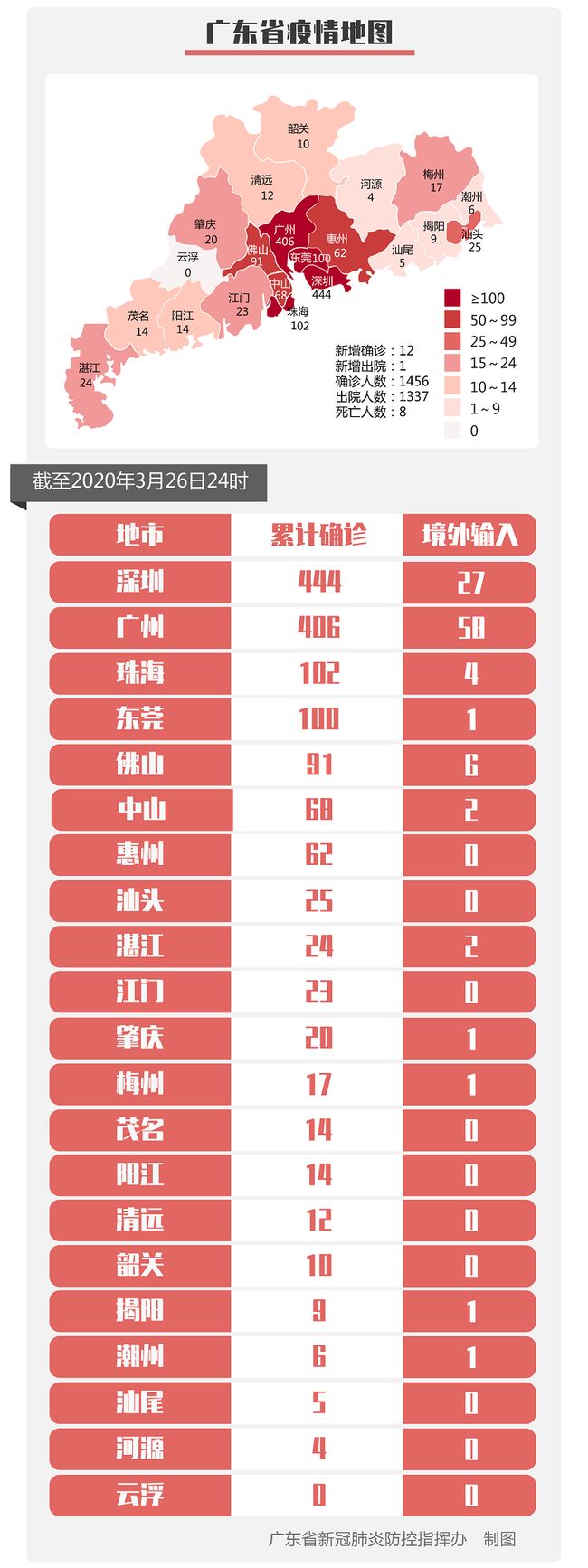 【31省区市新增境外输入9例,31省区市无新增本土确诊病例】 【31省区市新增境外输入9例,31省区市无新增本土确诊病例】