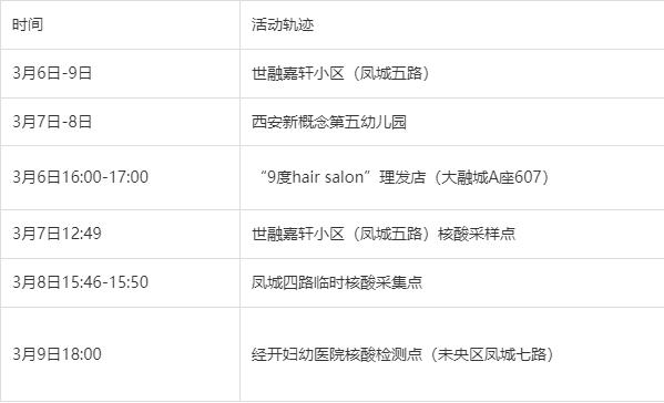 西安未来几天新增病例仍可能较多/西安新增1个高风险区和3个中风险区