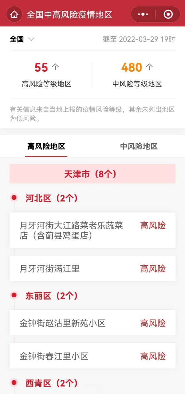 【上海增1个高风险38个中风险,上海是高风险还是低风险地区】 【上海增1个高风险38个中风险,上海是高风险还是低风险地区】