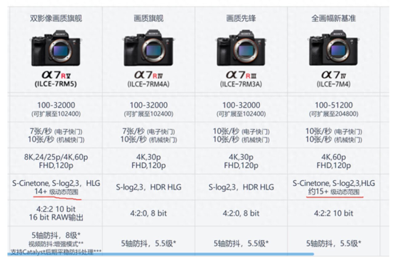 索尼a7s2详细参数/索尼a7s2功能参数介绍 索尼a7s2详细参数/索尼a7s2功能参数介绍