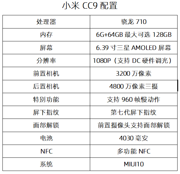 小米9手机参数（红米14r手机参数）