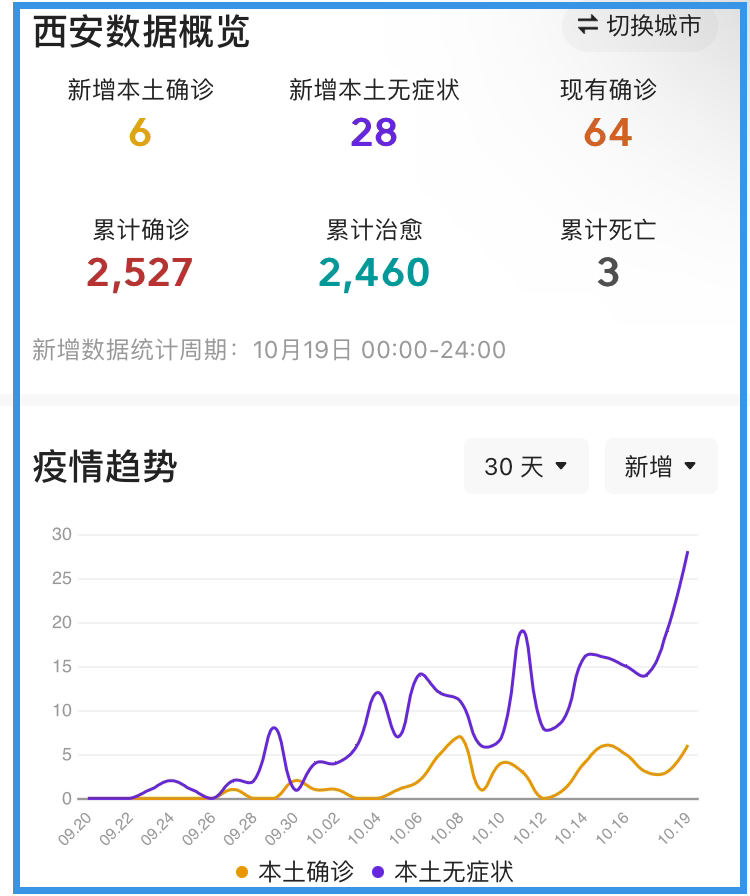 西安疫情最近情况（西安疫情今日消息）