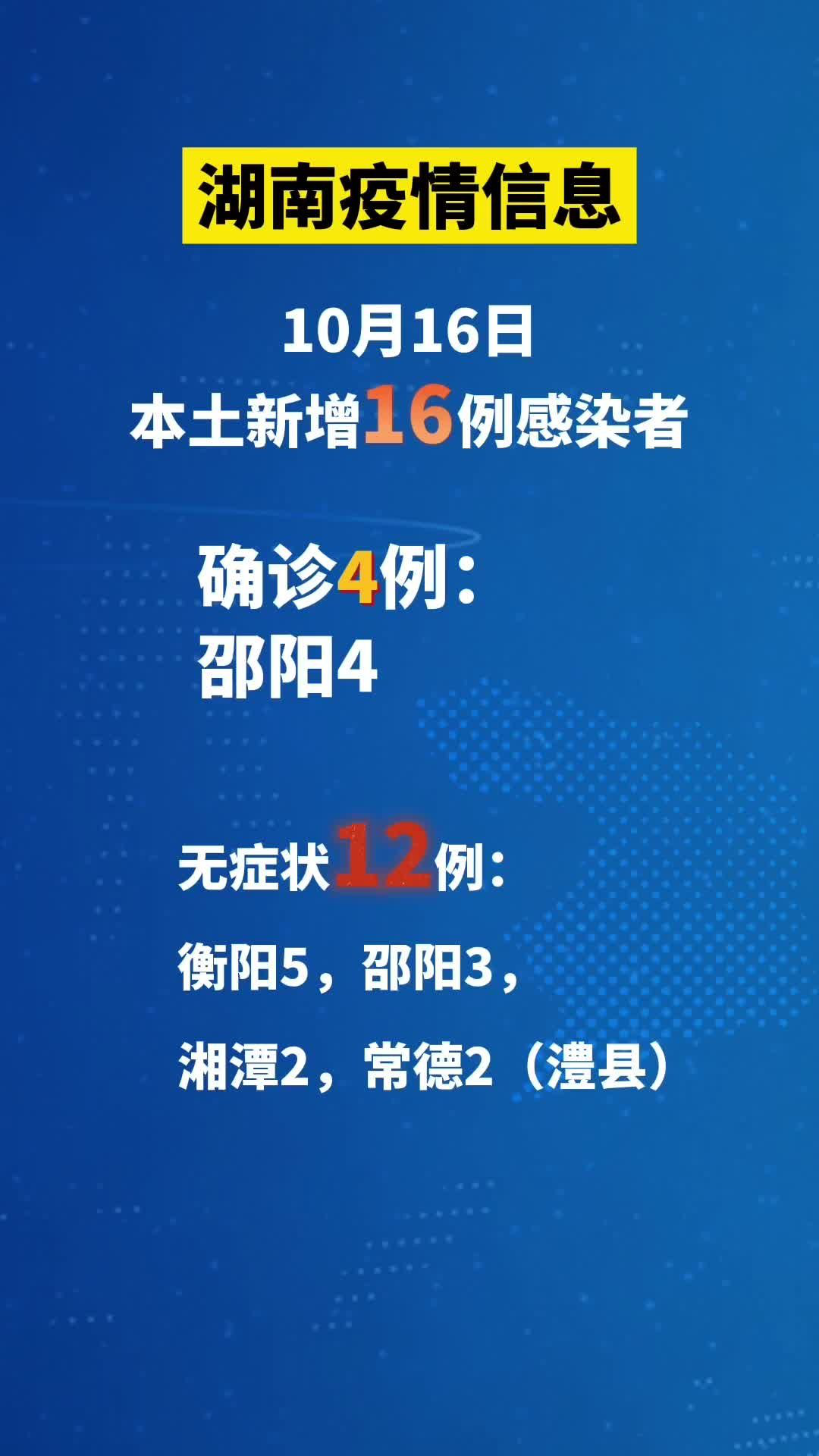 【31省新增22例确诊本土16例,31省份增本土确诊61例 涉12省市】