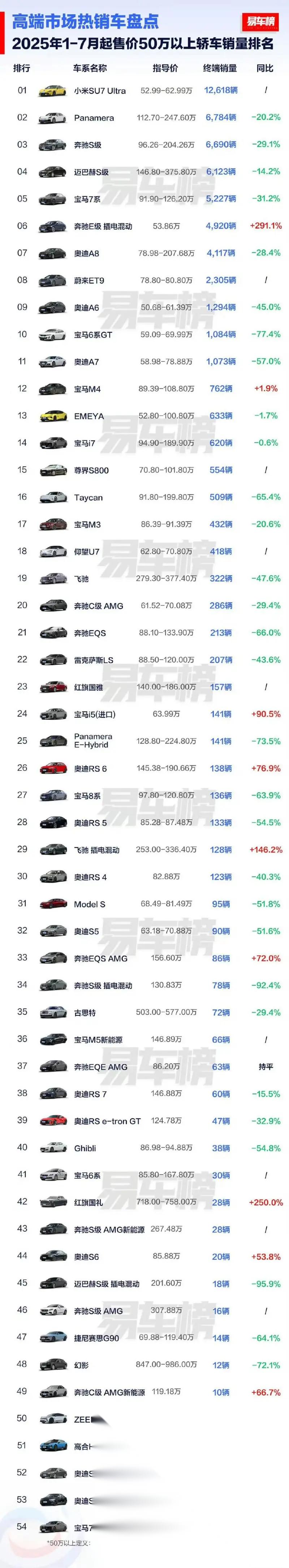 懂车帝汽车报价大全/懂车帝汽车报价大全官网五菱宏光全电洗车 懂车帝汽车报价大全/懂车帝汽车报价大全官网五菱宏光全电洗车