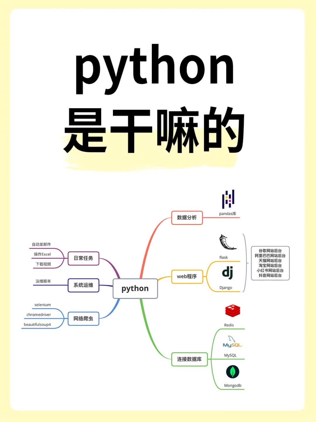 网上学python靠谱吗/学python哪个线上机构好