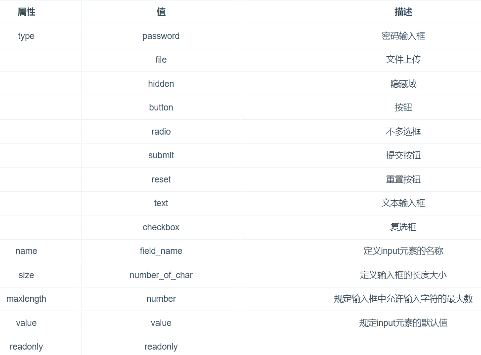 【html常用标签有哪些,html常用标签有哪些内容】