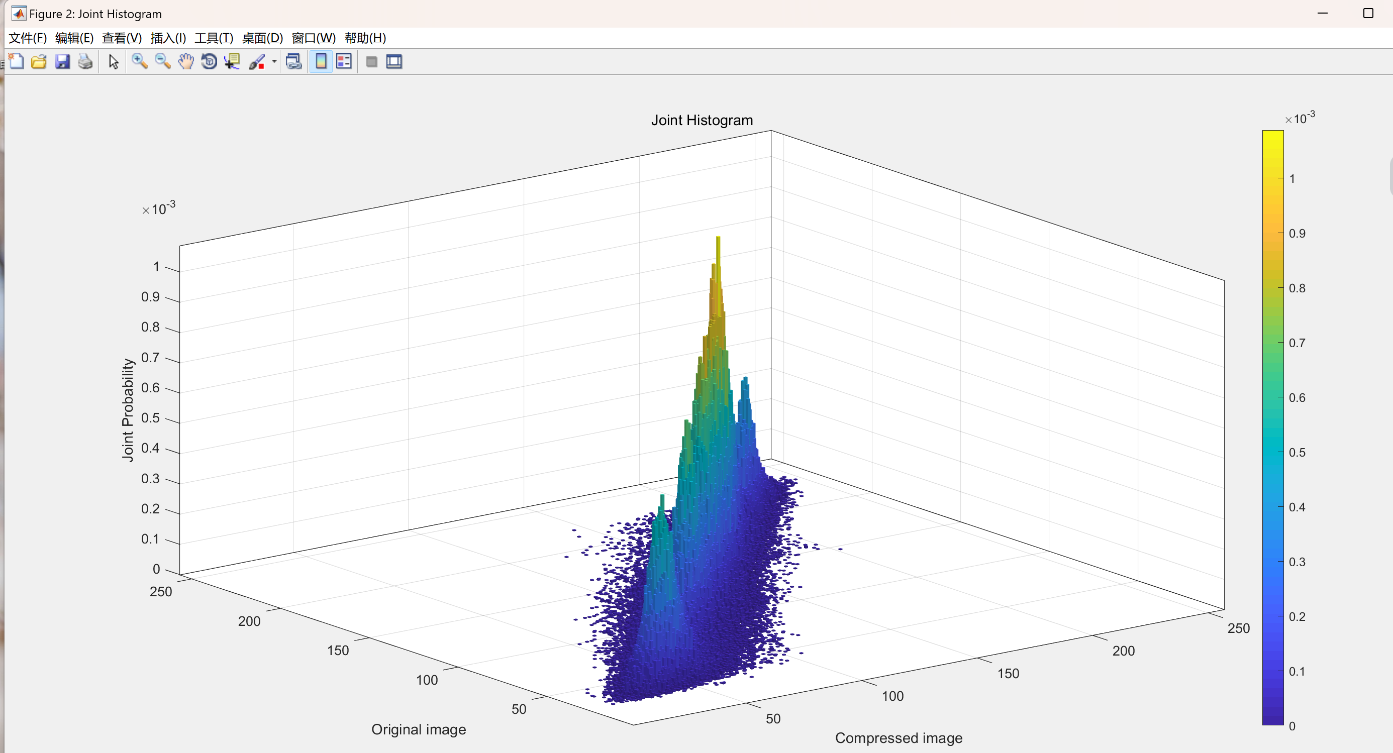 fprintfmatlab（fprintf函数的用法c语言）