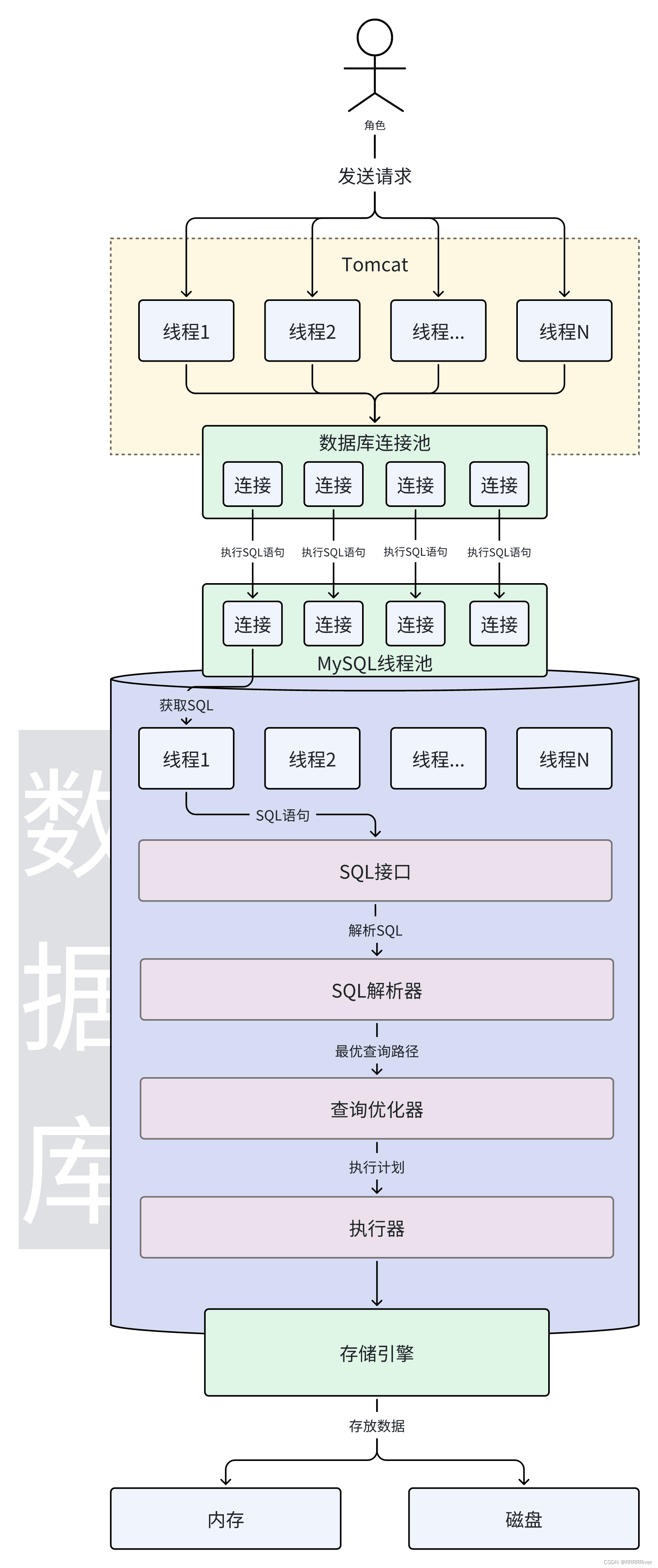 mysql数据库版本（mysql数据库版本升级）