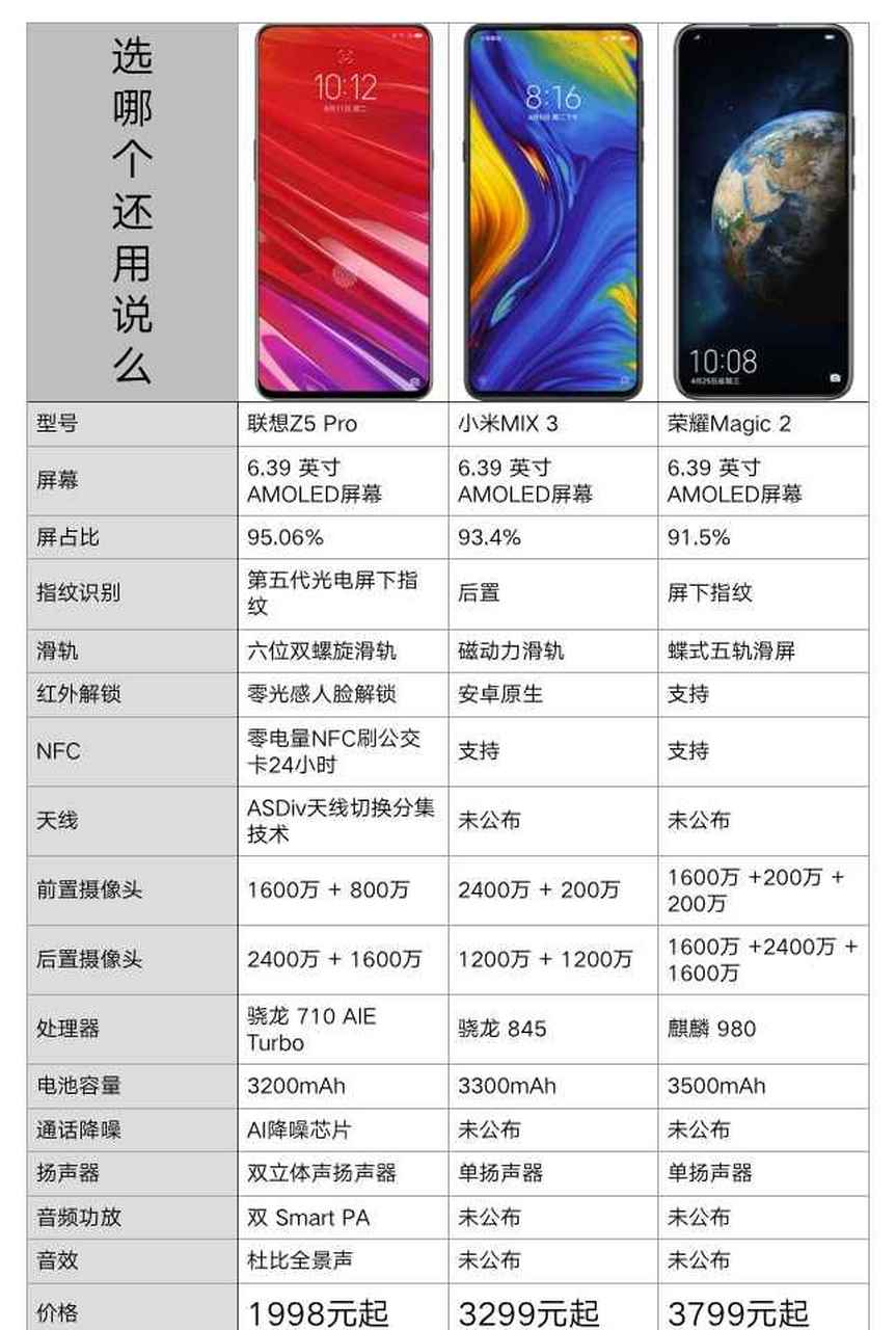 联想z5参数配置/联想z5参数配置详细 联想z5参数配置/联想z5参数配置详细