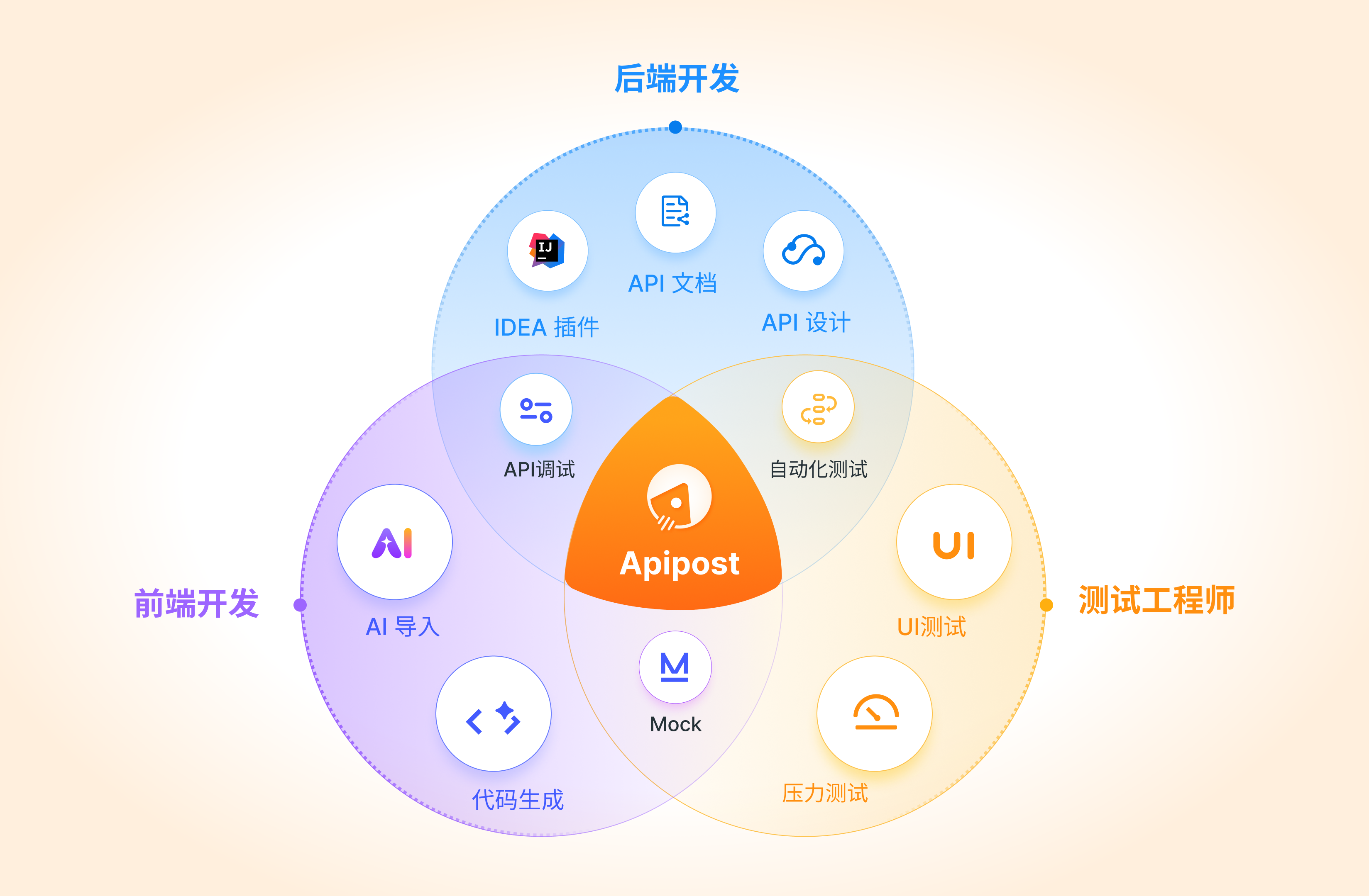 【javaapi在线,javaapi查询软件】 【javaapi在线,javaapi查询软件】