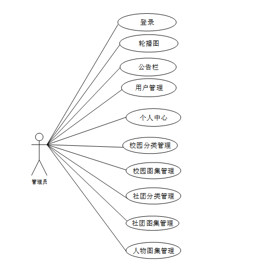 php校园论坛源码（php校园论坛源码是什么）
