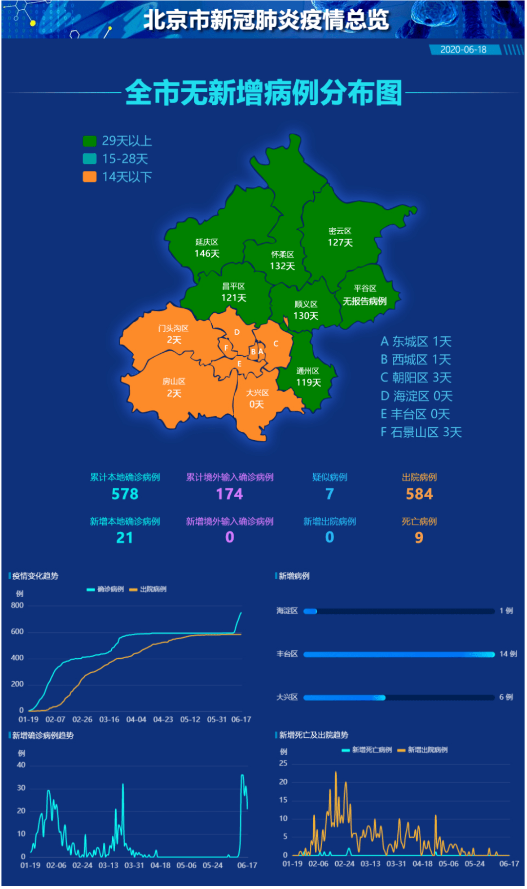 北京禁止出京的文件/北京禁止携带无人机的规定 北京禁止出京的文件/北京禁止携带无人机的规定