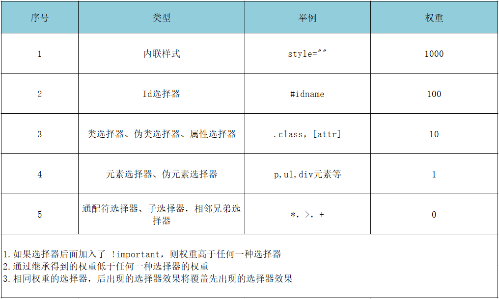 【css教程2,CSS教程pdf 百度网盘】 【css教程2,CSS教程pdf 百度网盘】