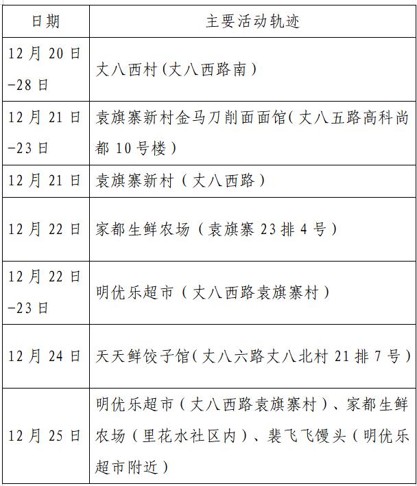 【青岛三地确诊病例行程轨迹公布,山东确诊病例最新通报】