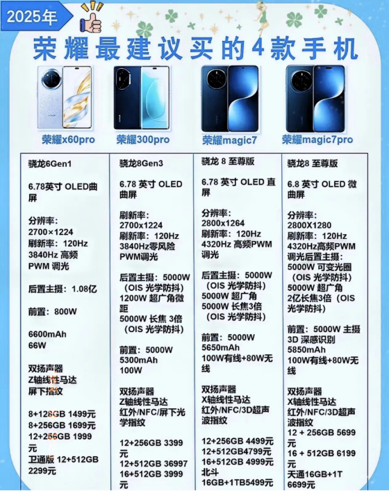 【荣耀x60pro配置参数,vivox70t配置参数】